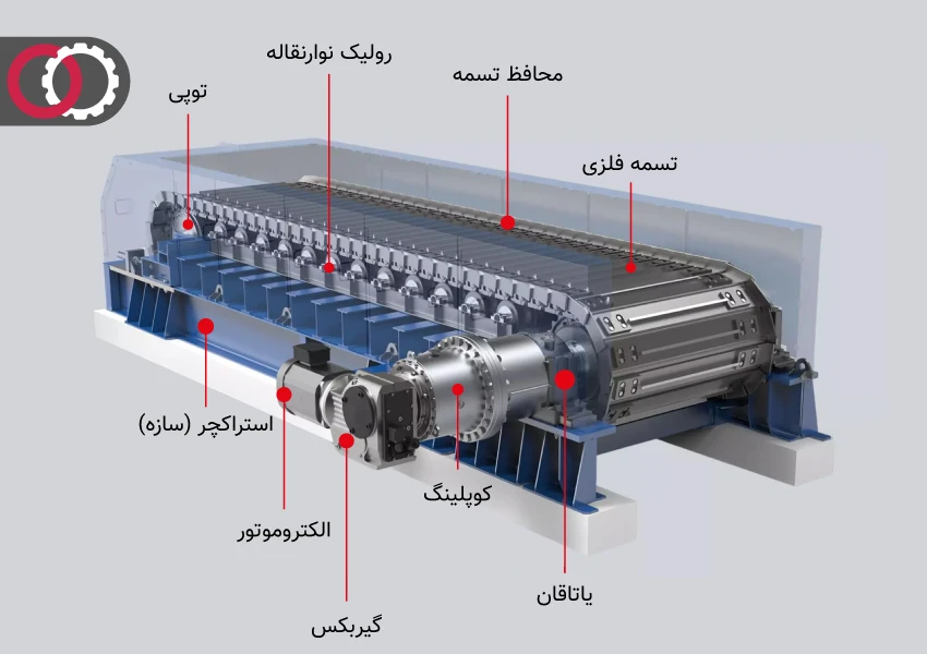 اجزا و قطعات آپرون فیدر