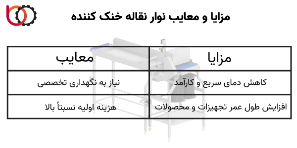مزایا و معایب نوار نقاله خنککننده