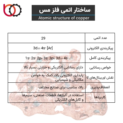 ساختار اتمی فلز مس