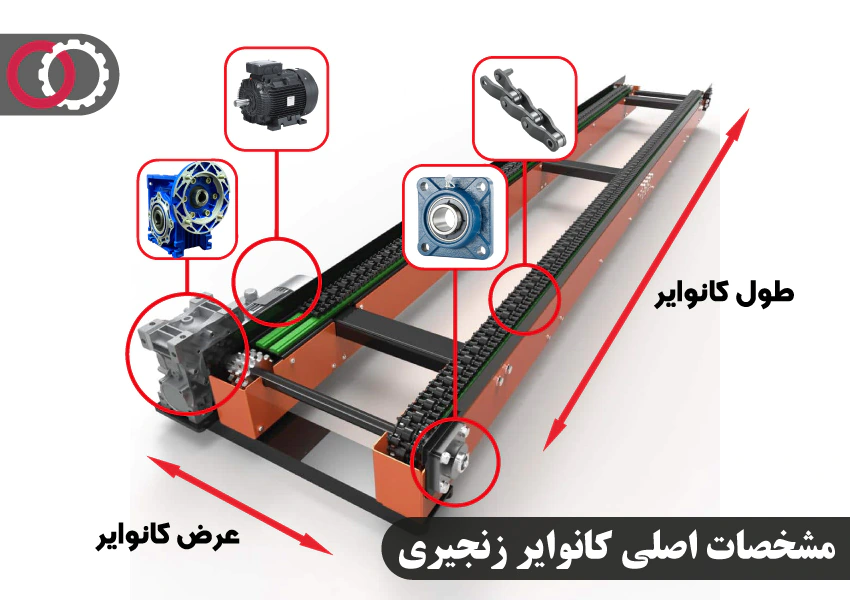 مشخصات فنی نوار نقاله زنجیری