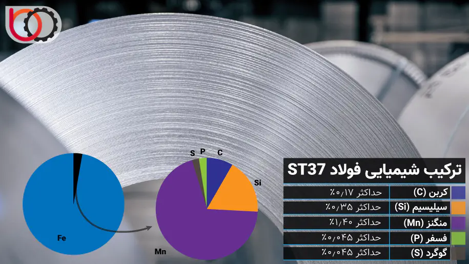 ترکیبات شیمیایی فولاد ST37