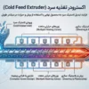اکسترودر تغذیه سرد (Cold Feed) چیست؟