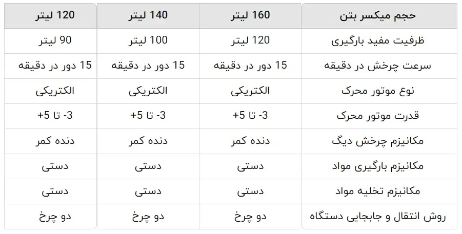 مشخصات فنی بتونیر ازمایشگاهی 120 - 140 و 160 لیتر