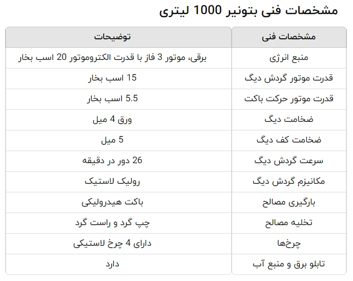 مشخصات فنی بتونیر 1000 لیتری