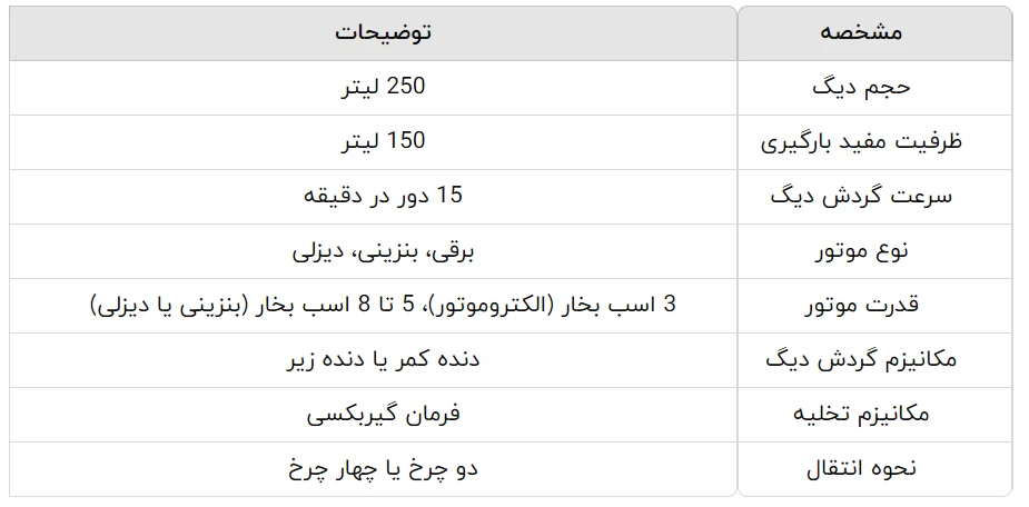 مشخصات فنی بتونیر 250 لیتری