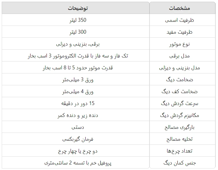 مشخصات فنی بتونیر 350 لیتری