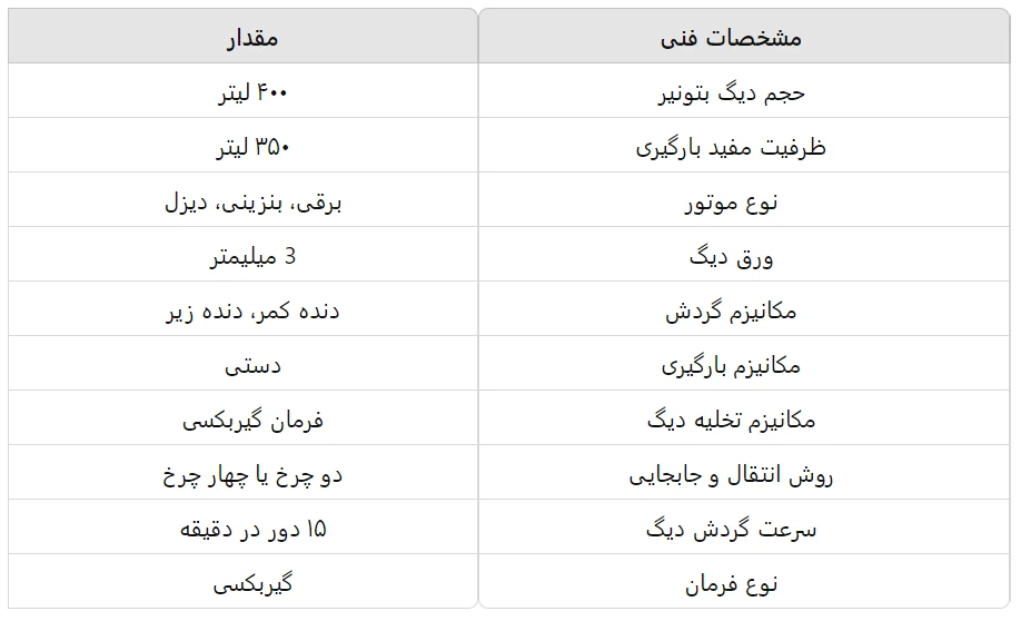 مشخصات فنی بتونیر 400 لیتری