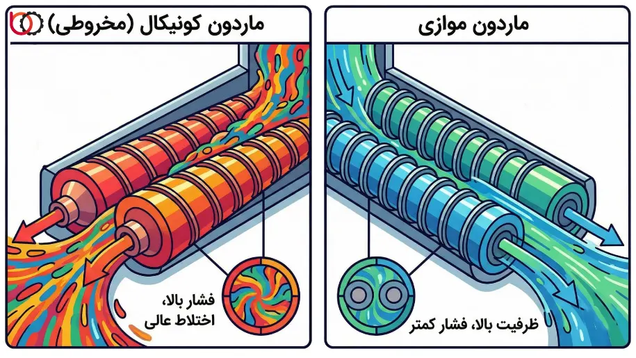 تفاوت ماردون کونیکال و ماردون موازی