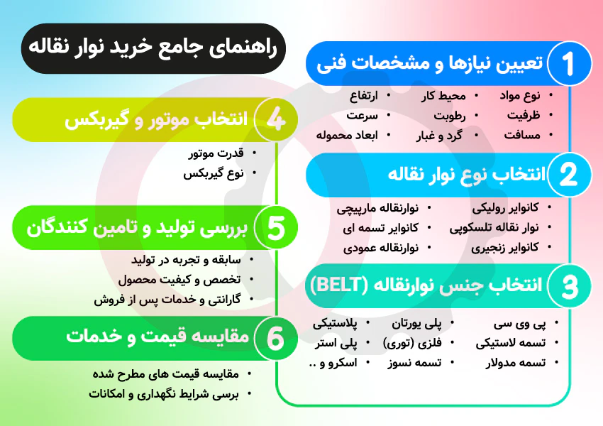 راهنمای خرید و سفارش ساخت نوار نقاله - امید عمران سهند 