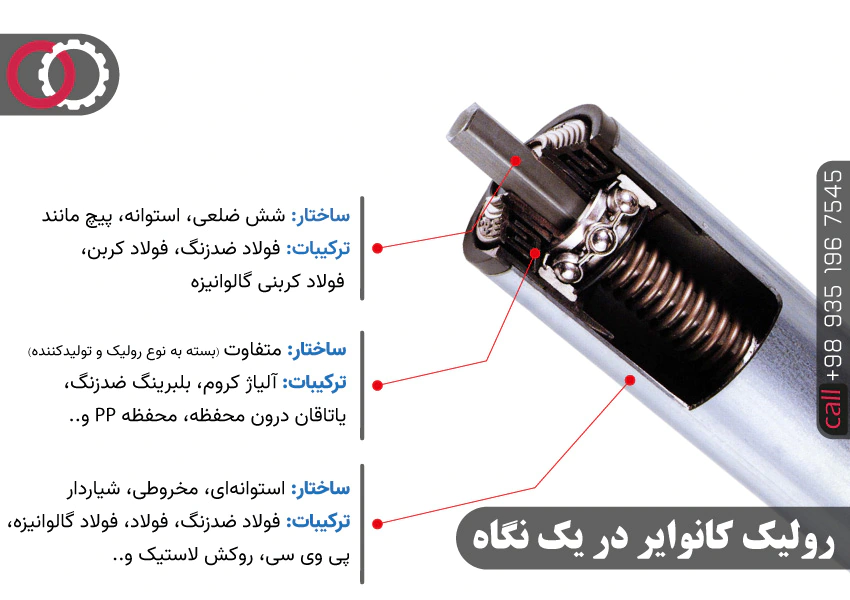 رولیک نوار نقاله چیست؟