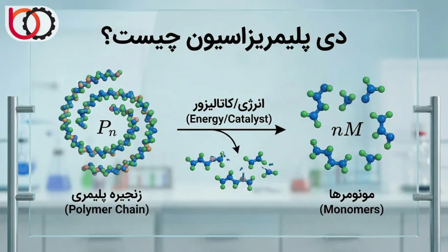 دی پلیمریزاسیون چیست؟