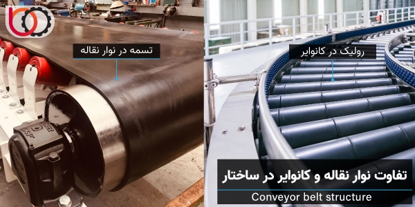 تفاوت نوار نقاله و کانوایر در ساختار مکانیکی و اجزا | امید عمران سهند