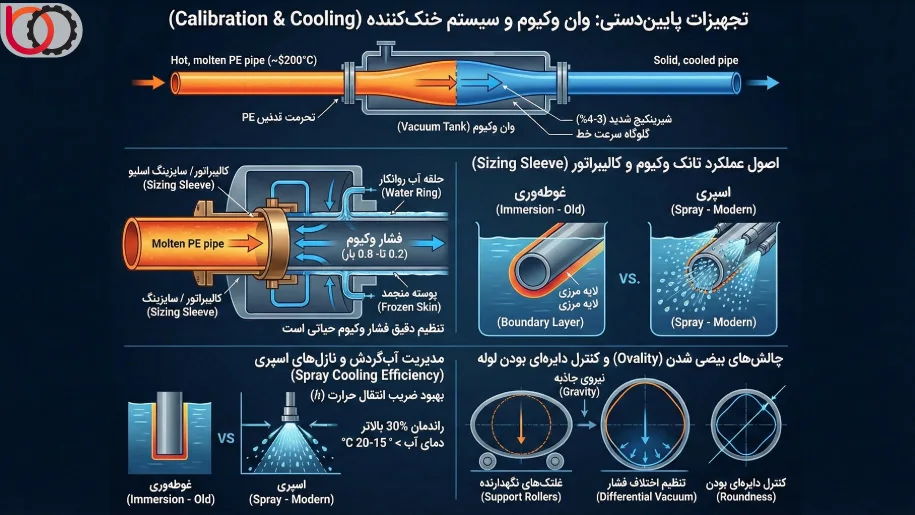 تجهیزات پاییندستی