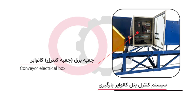 تصویر تابلو برق نوار نقاله بارگیری