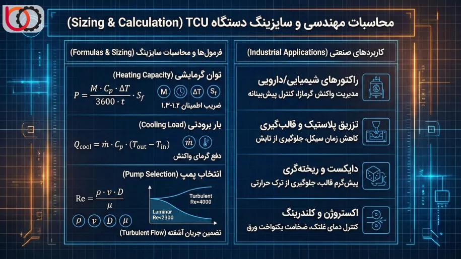 محاسبات مهندسی و سایزینگ دستگاه TCU (Sizing & Calculation)