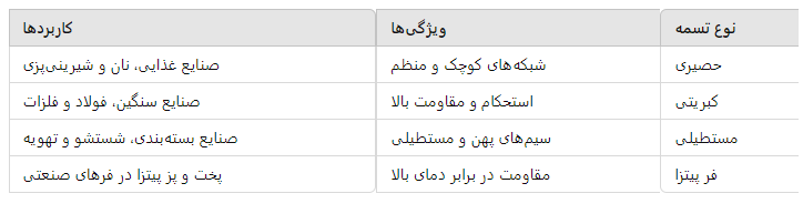 مقایسه ویژگی های تسمه توری اینروبر