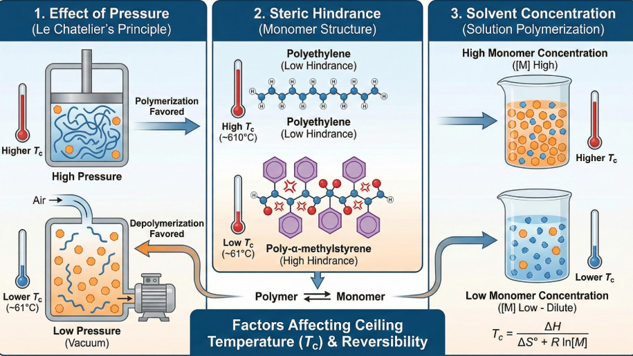 عوامل موثر بر دمای سقف و برگشت پذیری