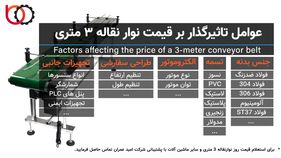 عوامل تاثیرگذار بر قیمت نوار نقاله 3 متری