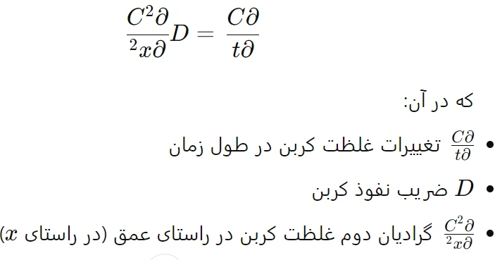 قانون دوم فیک