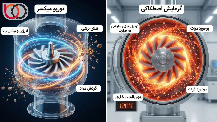 مکانیزم گرمایش اصطکاکی در میکسر