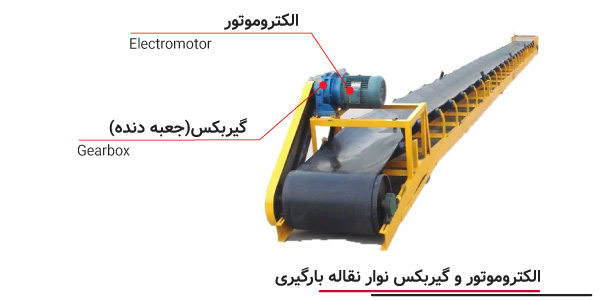 تصویر موتور و گیربکس نوار نقاله بارگیری