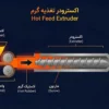 اکسترودر تغذیه گرم (Hot Feed) چیست؟