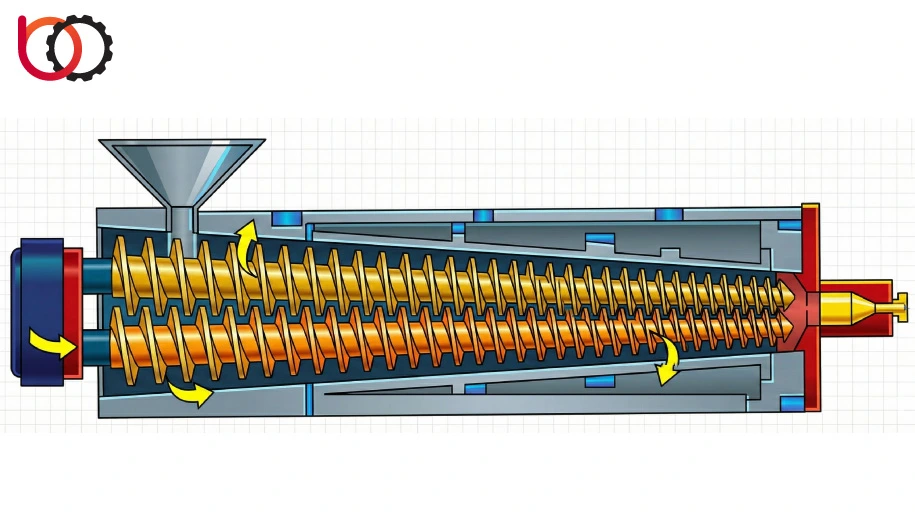 نحوه عملکرد ماردون کونیکال اکسترودر