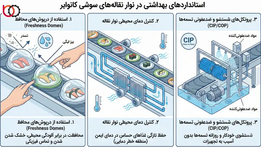 استانداردهای بهداشتی در نوار نقالههای مواد غذایی