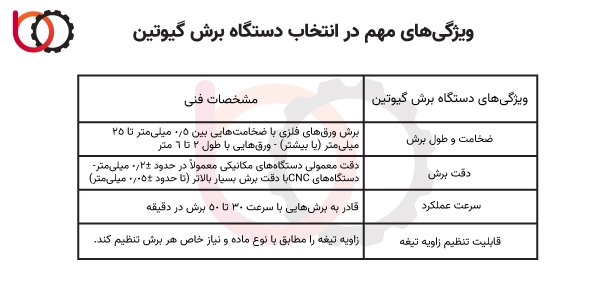ویژگیهای مهم در انتخاب دستگاه برش گیوتین