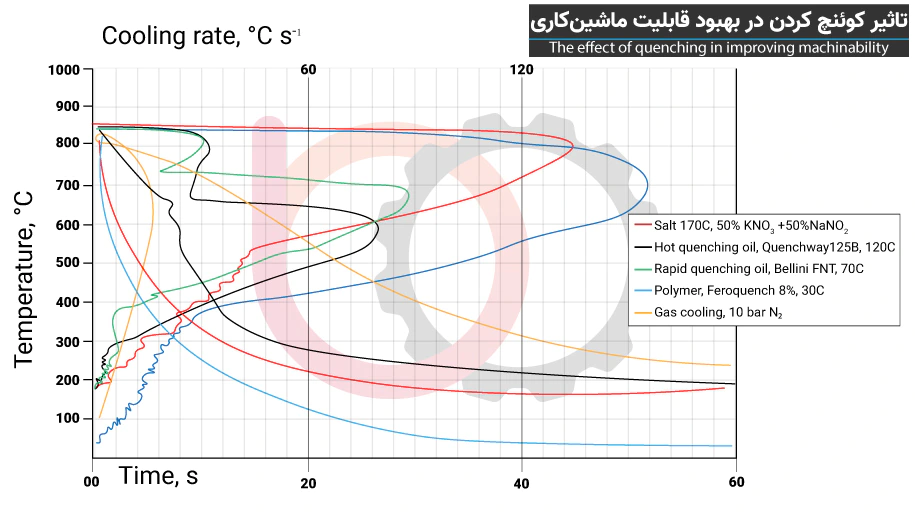 بهبود قابلیت ماشین‌کاری
