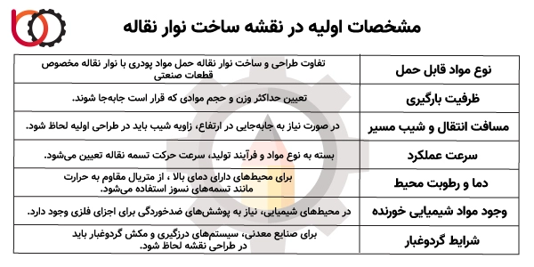 مشخصات اولیه در نقشه ساخت نوار نقاله