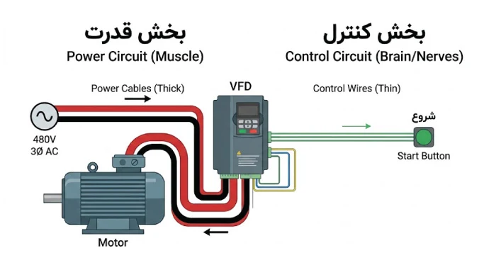 مدار کنترل اینورتر در مقابل مدار قدرت