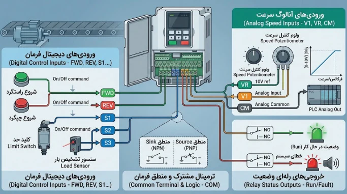 نقشه ترمینال کنترل اینورتر