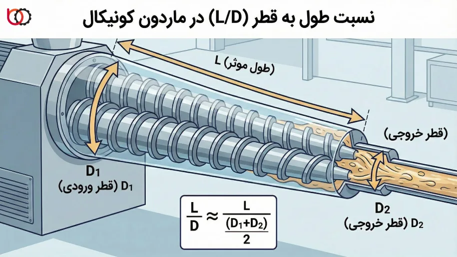 نسبت طول به قطر (L/D) در ماردون کونیکال