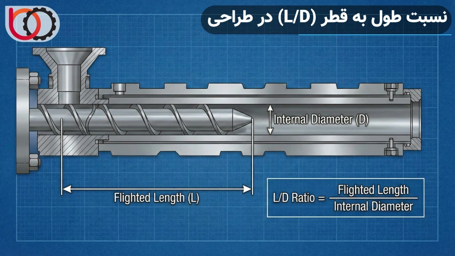 تعیین نسبت طول به قطر (L/D) در طراحی سیلندر اکسترودر