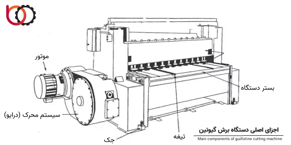 گیوتین