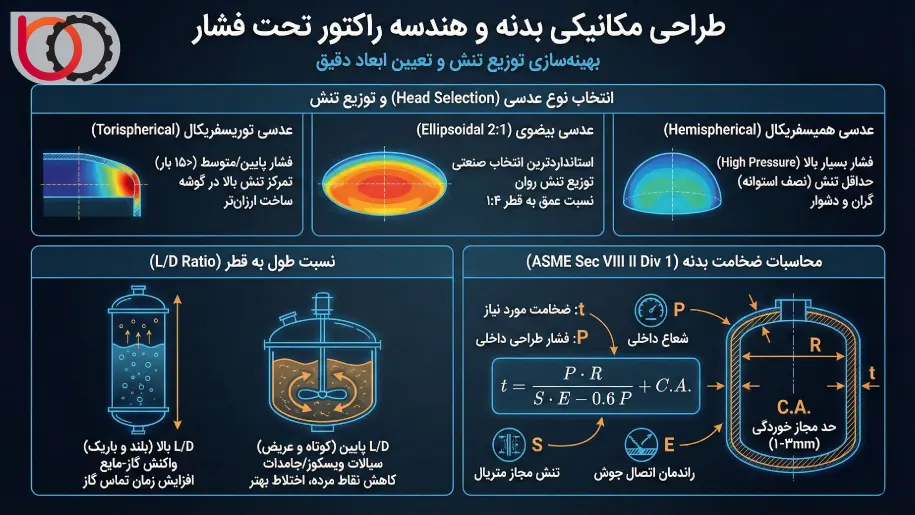 طراحی مکانیکی بدنه و هندسه راکتور تحت فشار