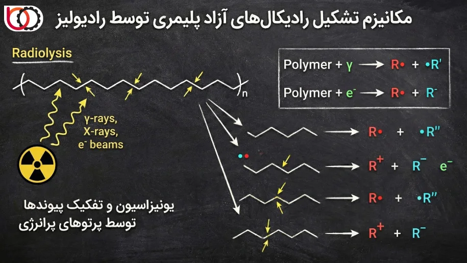 مکانیزم تشکیل رادیکال‌های آزاد پلیمری