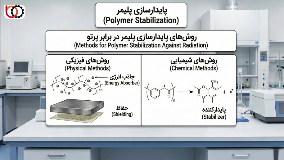 روش‌های پایدارسازی پلیمر در برابر پرتو