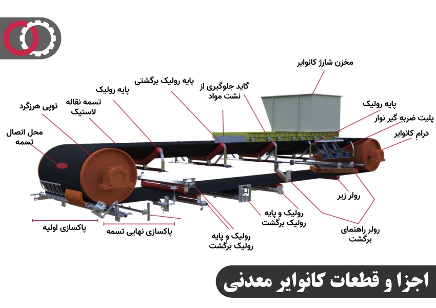 اجزا و قطعات نوار نقاله معادن