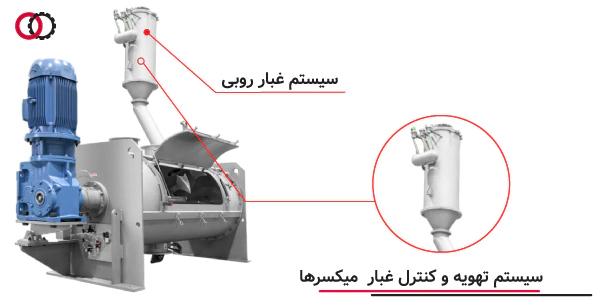 سیستم تهویه و کنترل غبار در میکسر صنعتی