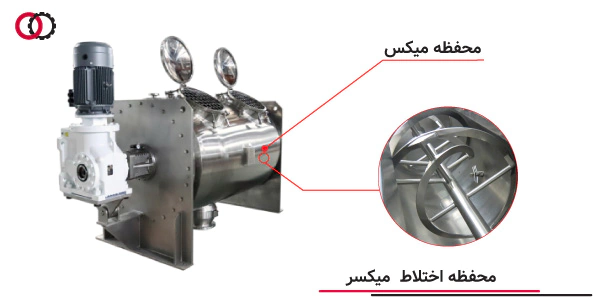 محفظه میکس (چمبر) در میکسر صنعتی