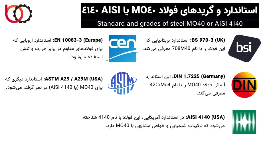 استانداردهای فولاد mo40