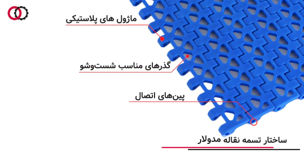 ساختار تسمه نقاله مدولار یا پلاستیکی - امید عمران سهند