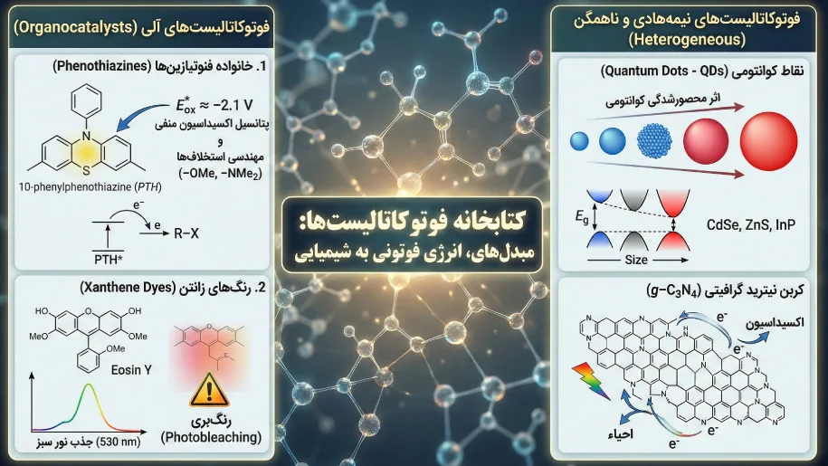کتابخانه فوتوکاتالیستها: دستهبندی، ساختار و عملکرد
