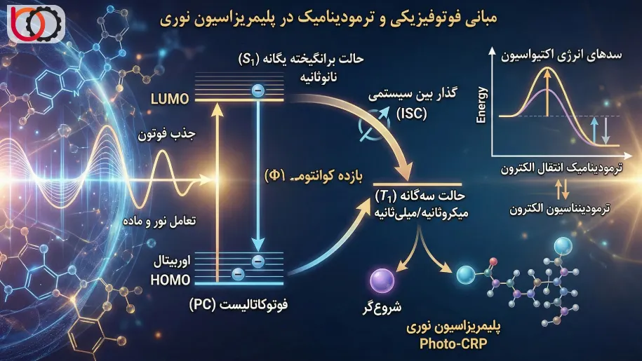 مبانی فوتوفیزیکی و ترمودینامیک در پلیمریزاسیون نوری