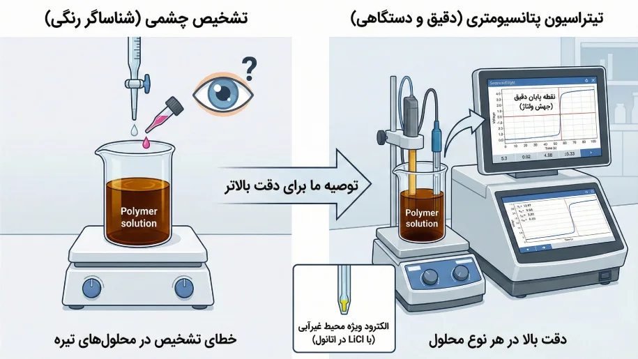 تیتراسیون پتانسیومتری در برابر شناساگر رنگی