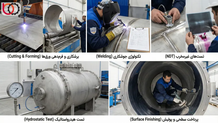 فرآیند ساخت و کنترل کیفیت راکتور تحت فشار (Manufacturing & QC)