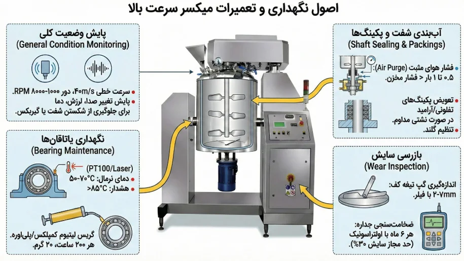 اصول نگهداری و تعمیرات میکسر سرعت بالا