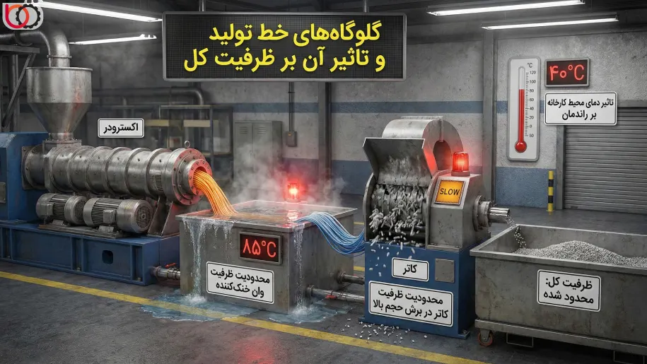 گلوگاه‌های خط تولید و تاثیر آن بر ظرفیت کل